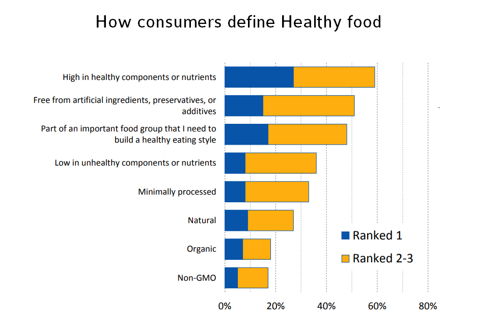 Natural in Food labeling